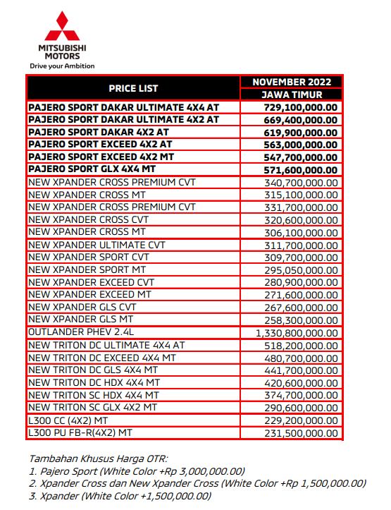 Daftar harga mobil baru di dealer mitsubishi surabaya