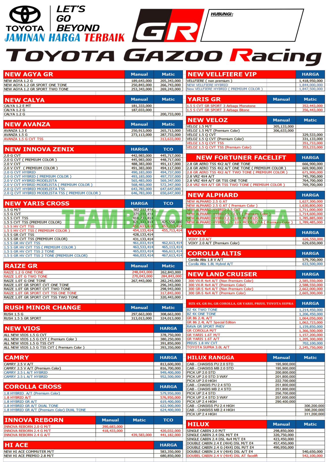 harga toyota surabaya dan gresik 2024