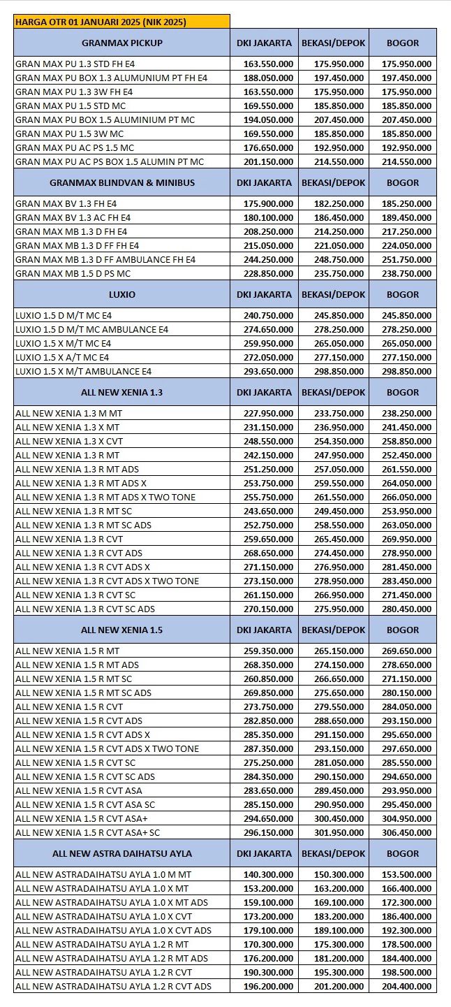 Harga mobil daihatsu jakarta
