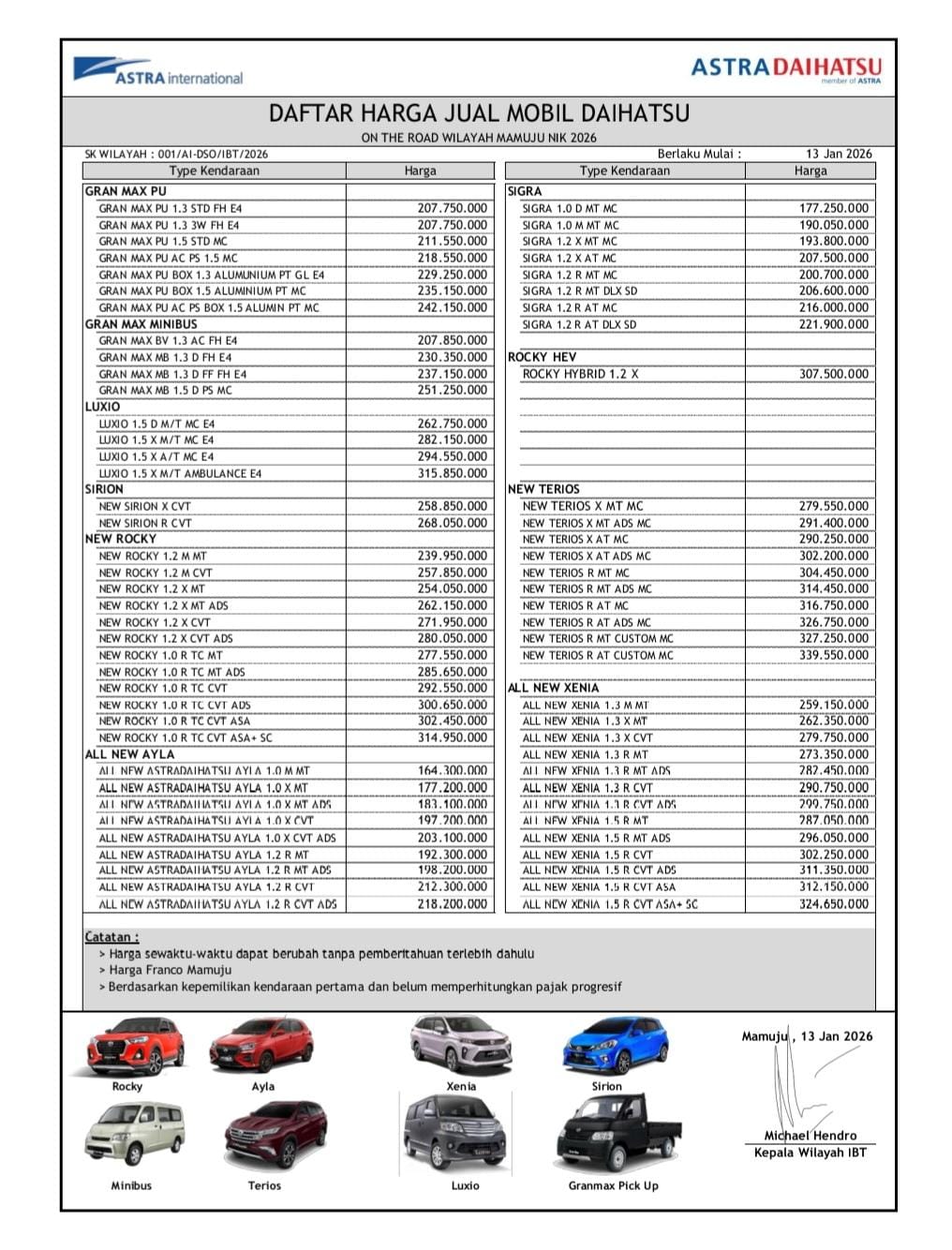 Harga Daihatsu Mamuju