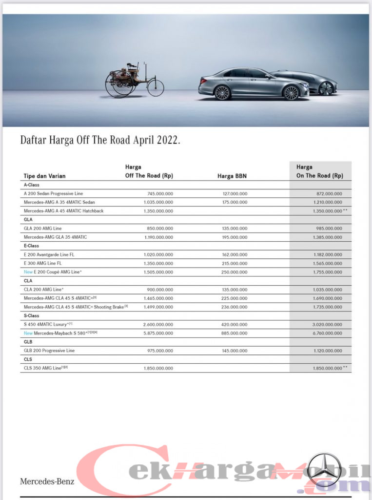 Daftar harga mobil baru di dealer mercedes benz jakarta