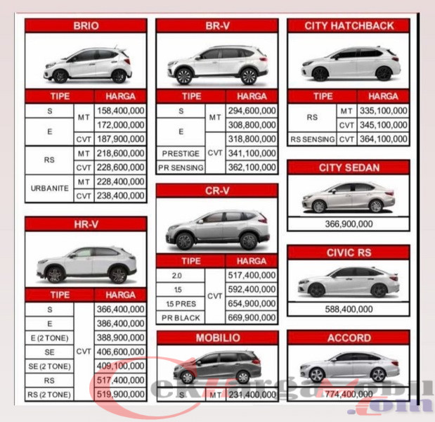 Daftar Harga Mobil Baru Honda Kendal
