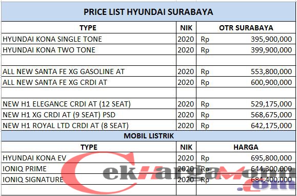 Daftar Harga Dealer Hyundai Gubeng