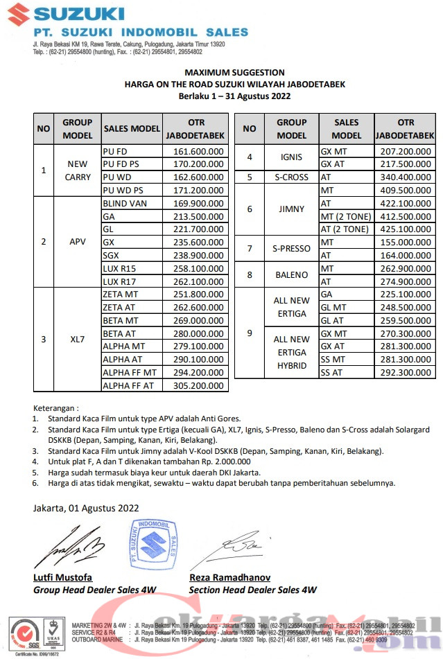 Daftar harga mobil baru di dealer suzuki cibubur