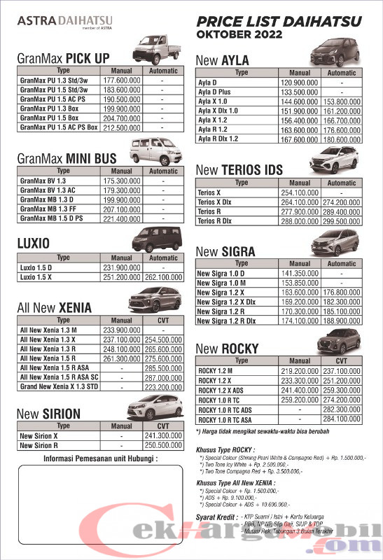 Daftar harga mobil baru di dealer daihatsu sidoarjo
