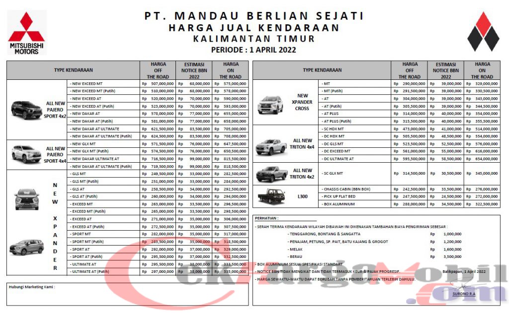 Harga Mitsubishi Mobil Pribadi Kalimantan Timur
