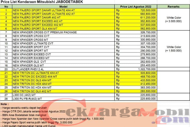 Daftar harga mobil bari di dealer mitsubishi jakarta